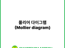 몰리어 다이그램(Mollier diagram) | 스마트팜피디아 (Smartfarm Pedia)